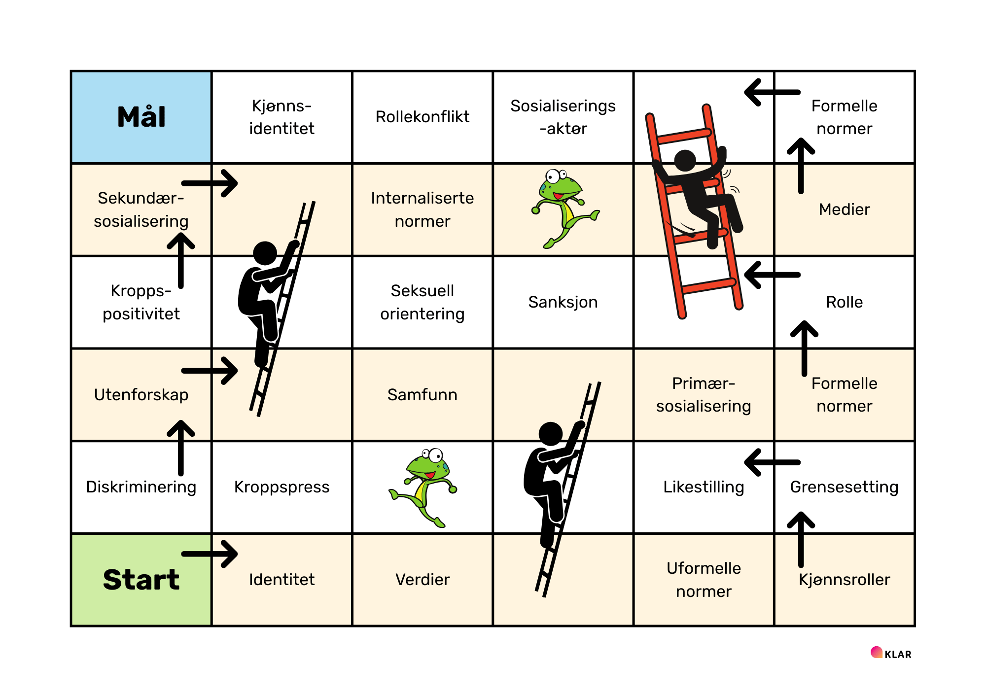 Deg og samfunnet - stigespill