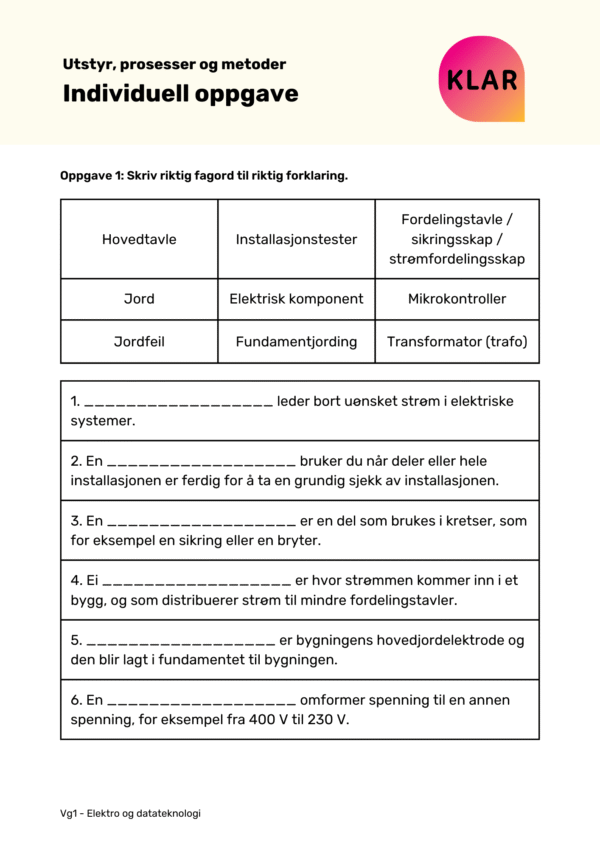 Utstyr, prosesser og metoder - individuell oppgave