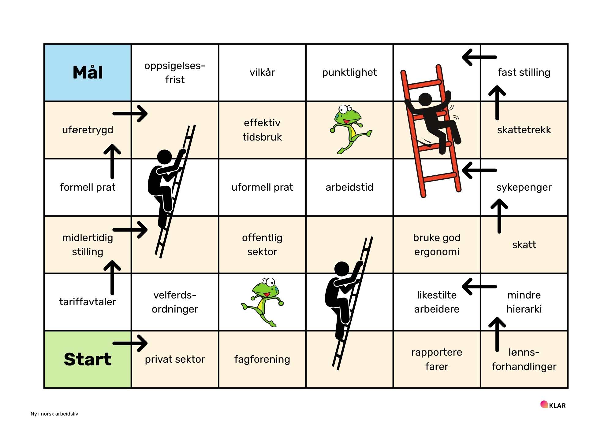 Ny i norsk arbeidsliv - stigespill