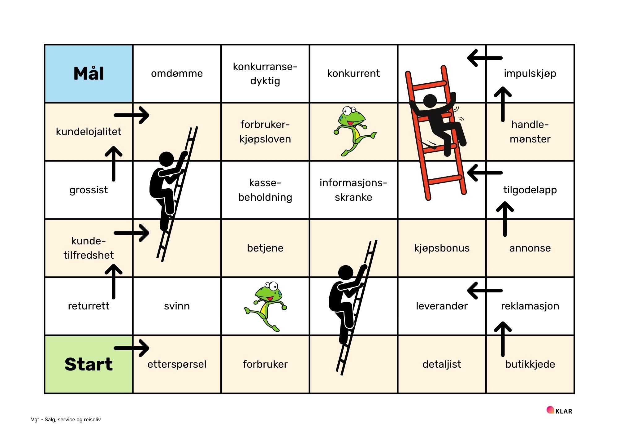 Salg og service - stigespill (SSR)