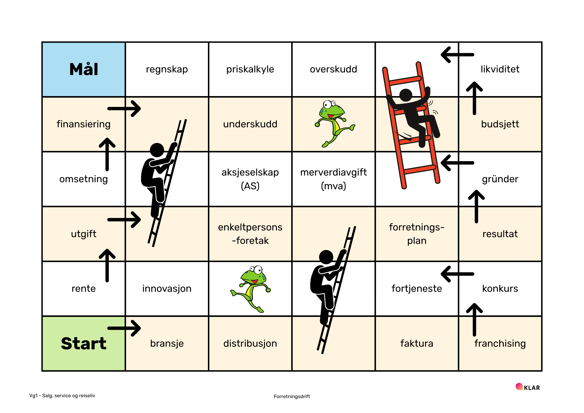 Forretningsdrift - stigespill (SSR)